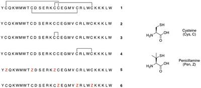 A Chemical Biology Approach to Probing the Folding Pathways of the Inhibitory Cystine Knot (ICK) Peptide ProTx-II